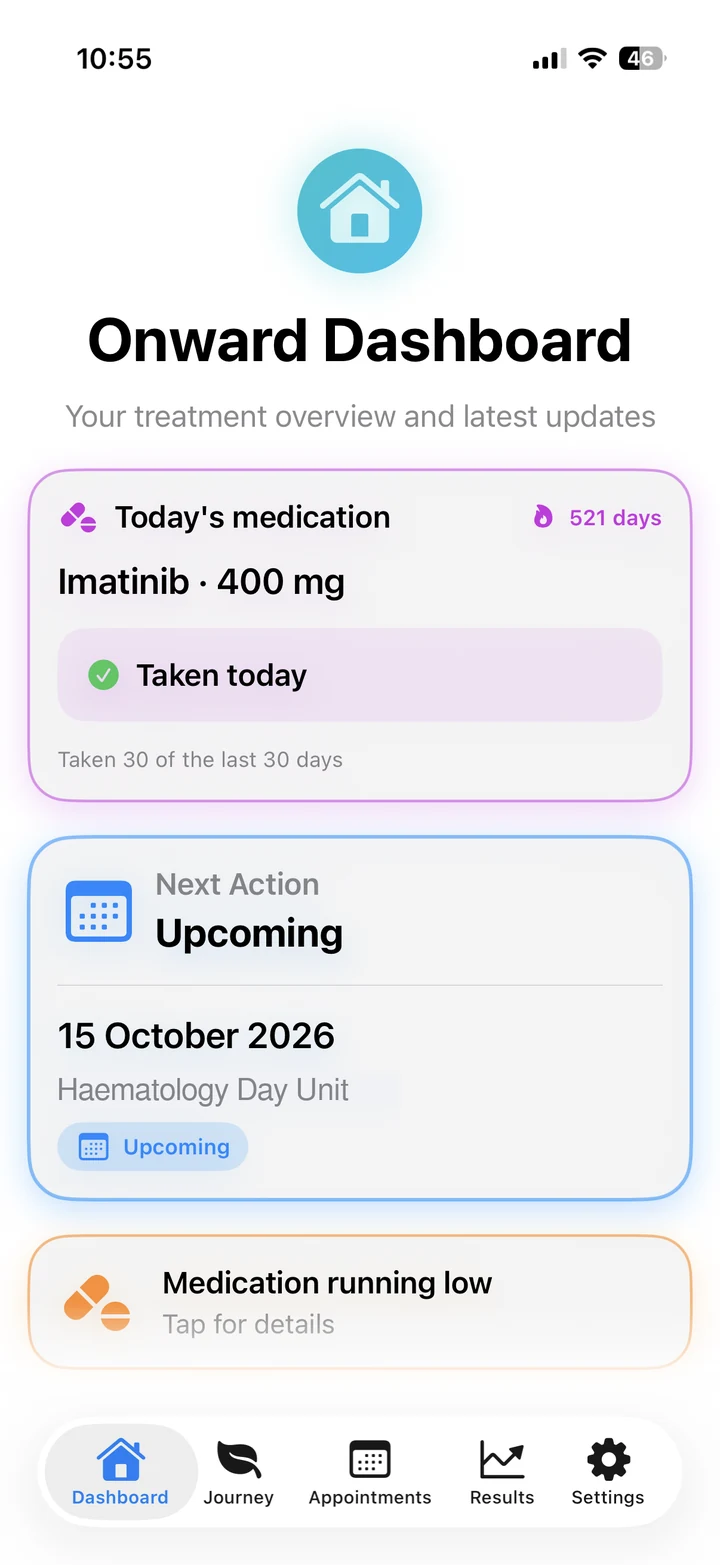The Onward dashboard, showing today's medication with a dose streak, the next appointment, and a warning that medication is running low.